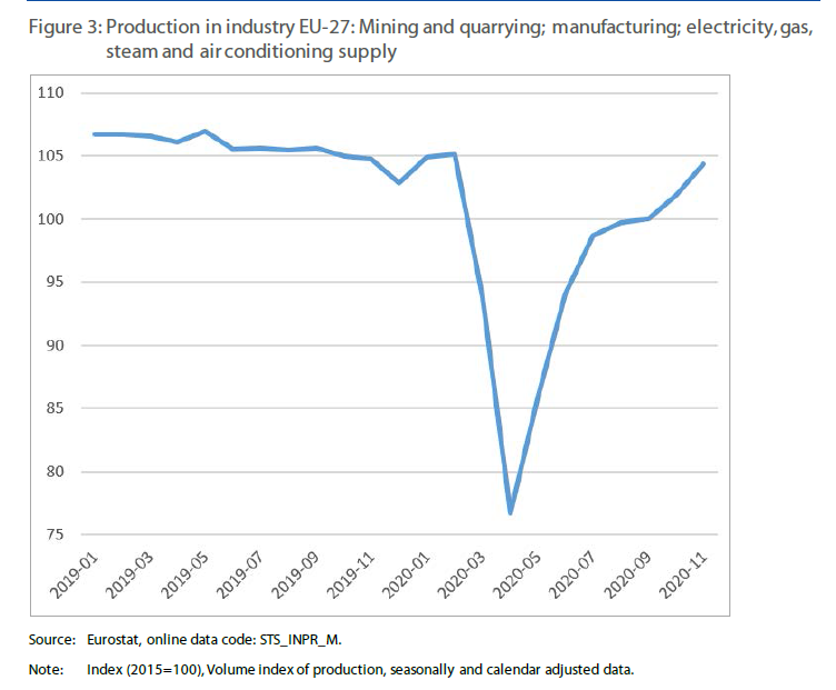 欧盟27国工业生产.png