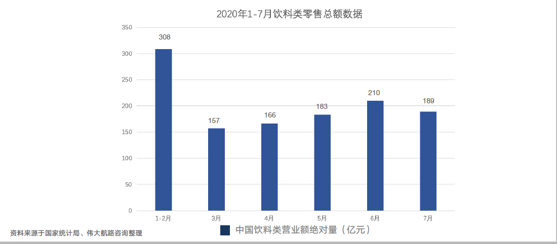 中国饮料行业零售情况分析.png