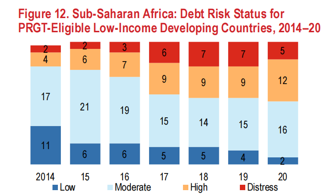 国际货币基金组织：2021年撒哈拉以南非洲地区经济展望报告