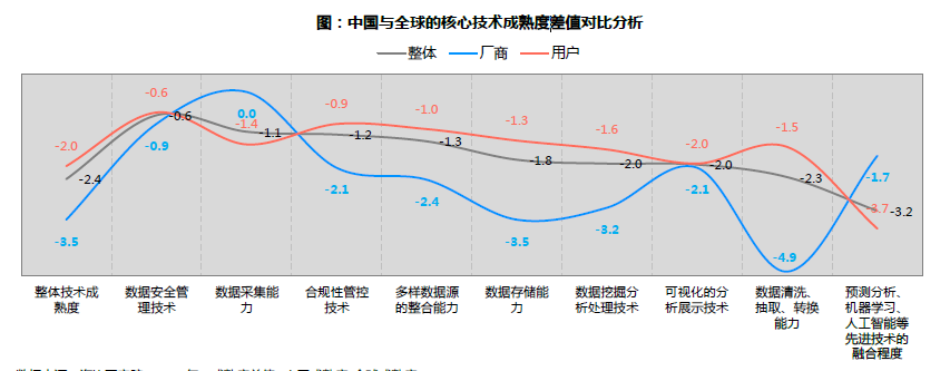 图3 中国与全球的核心技术成熟度差值对比分析.png