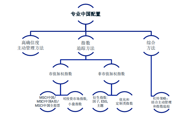 摩根斯坦利国际资本公司：2021年中国资产配置构建和实施指导报告1.png