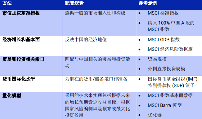 摩根斯坦利国际资本公司：2021年中国资产配置构建和实施指导报告2.png