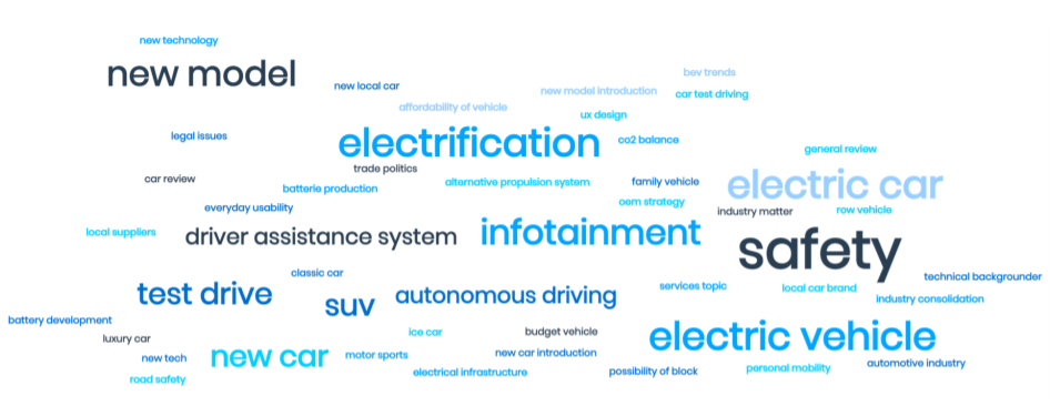 Cision2021年汽车行业趋势分析报告：电池电动汽车为市场头号话题