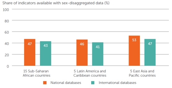 Data2x融资报告：什么是性别数据？英国性别统计资金占全球总和近70%