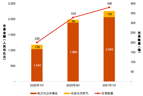 中国能源行业报告