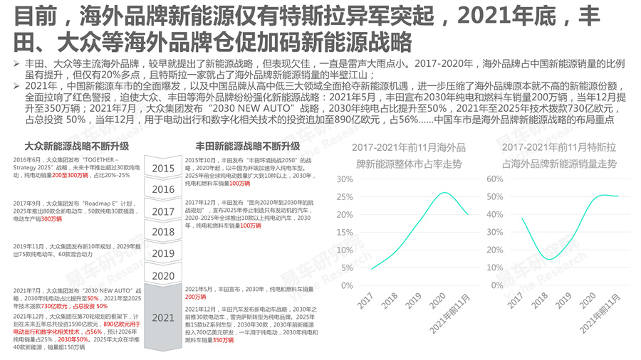 中国汽车品牌洞察报告(2022版)