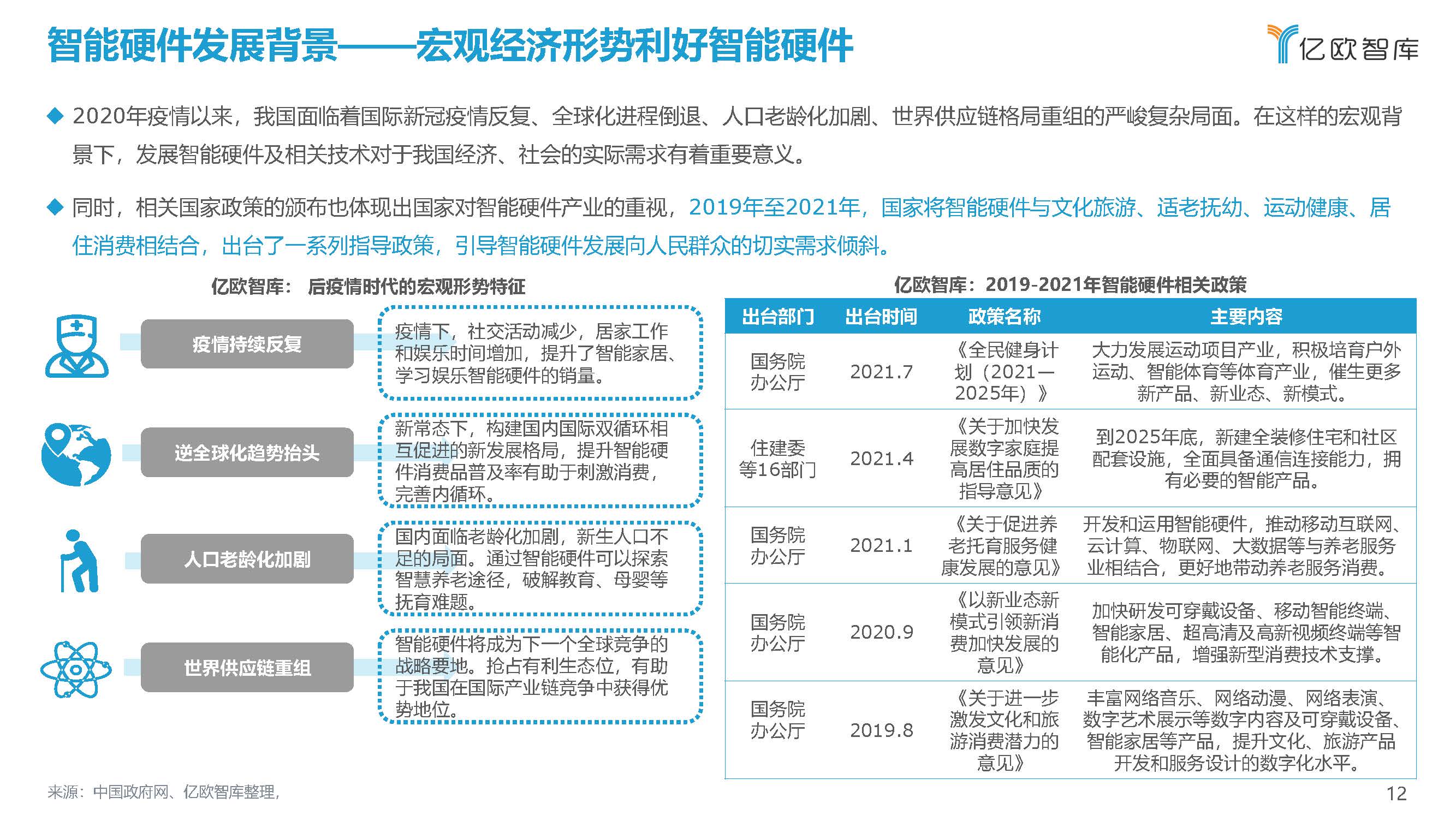 2021中国消费级智能硬件市场研究及Top50榜单