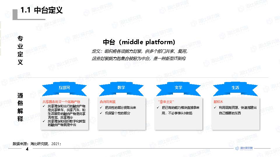 中国软件网：2021年中国中台市场研究报告