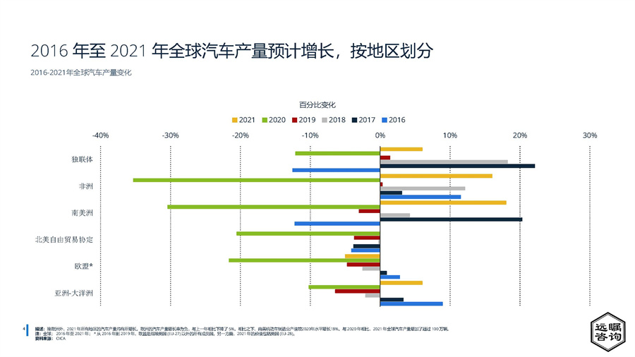 2022年中国汽车制造业分析报告