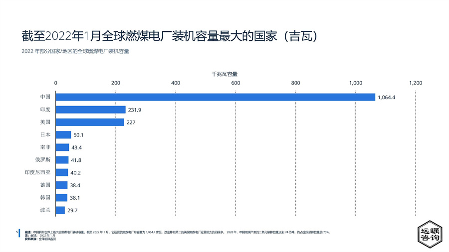 2022年中国电力行业分析报告