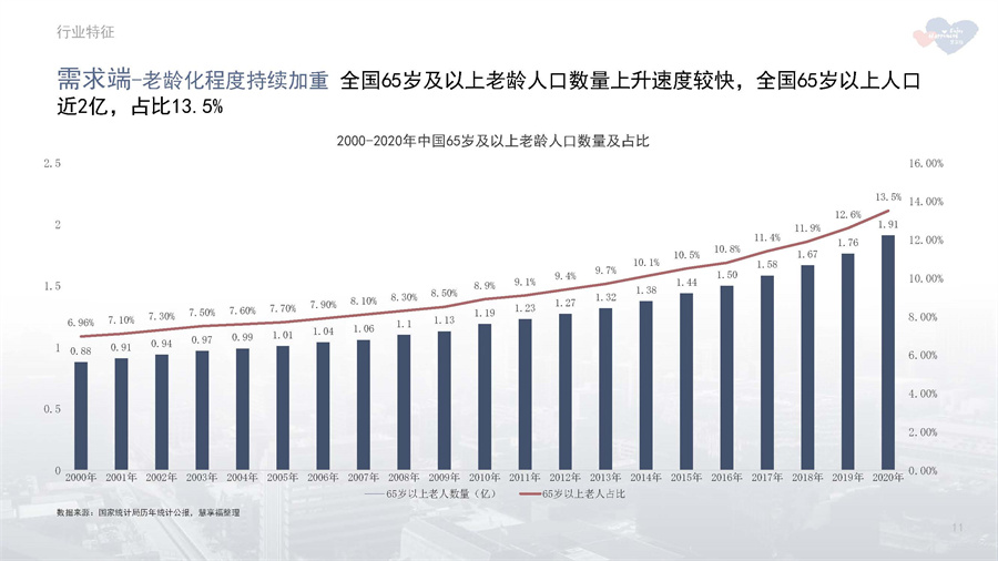 2021年中国养老市场年报