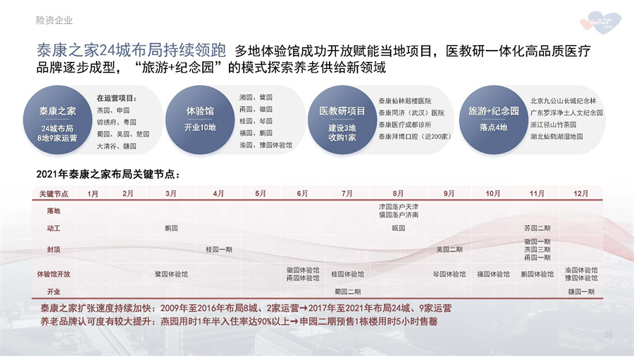 2021年中国养老市场年报