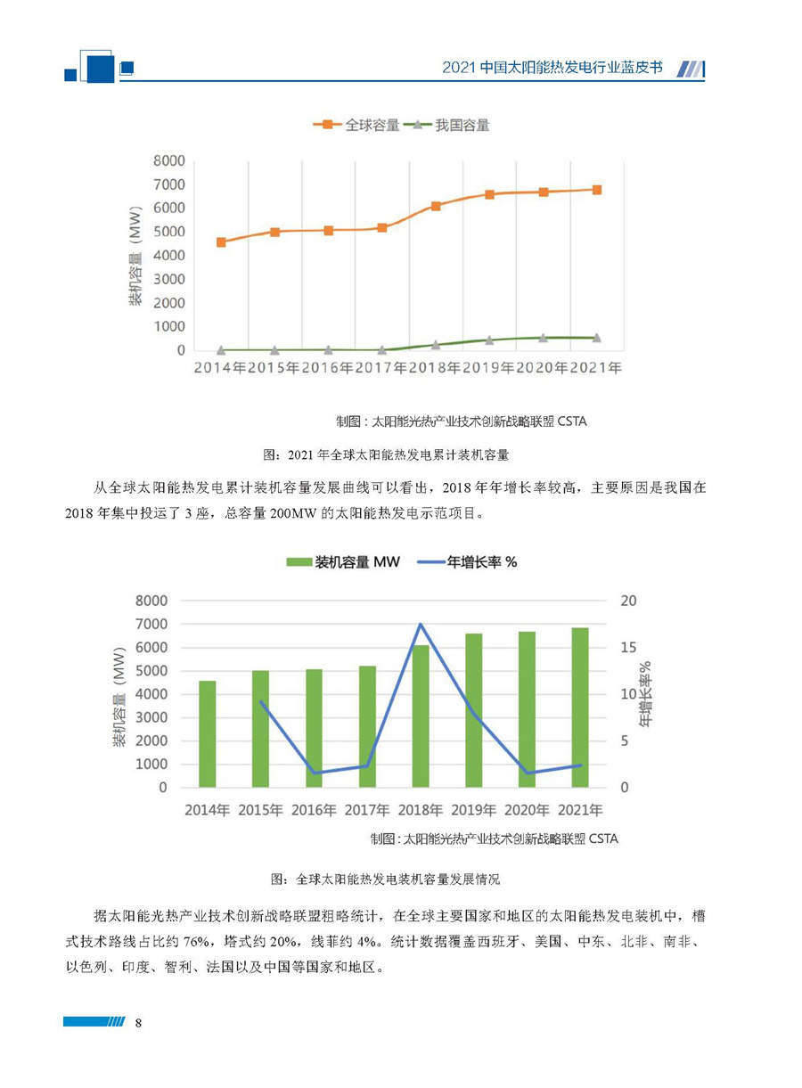 2021中国太阳能热发电行业蓝皮书