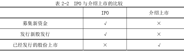 介绍上市与一般IPO的区别