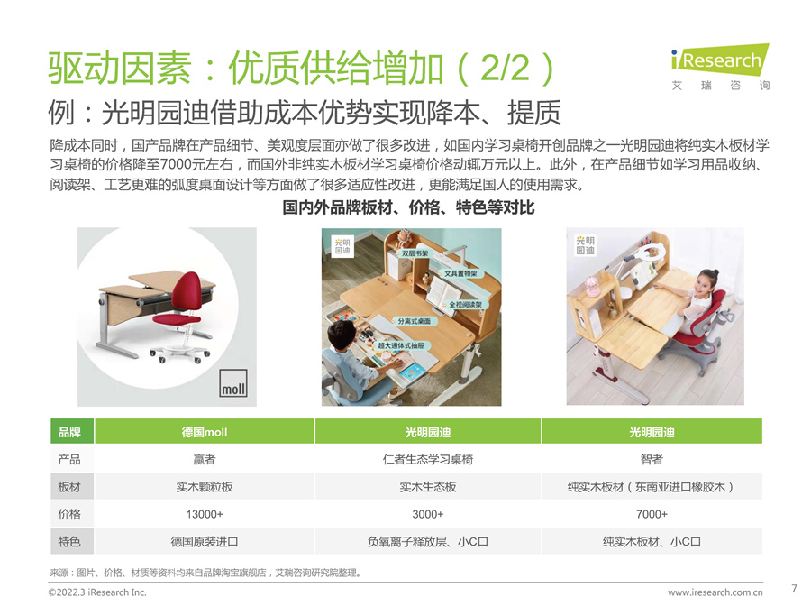 2022年中国功能性儿童学习用品行业发展趋势报告
