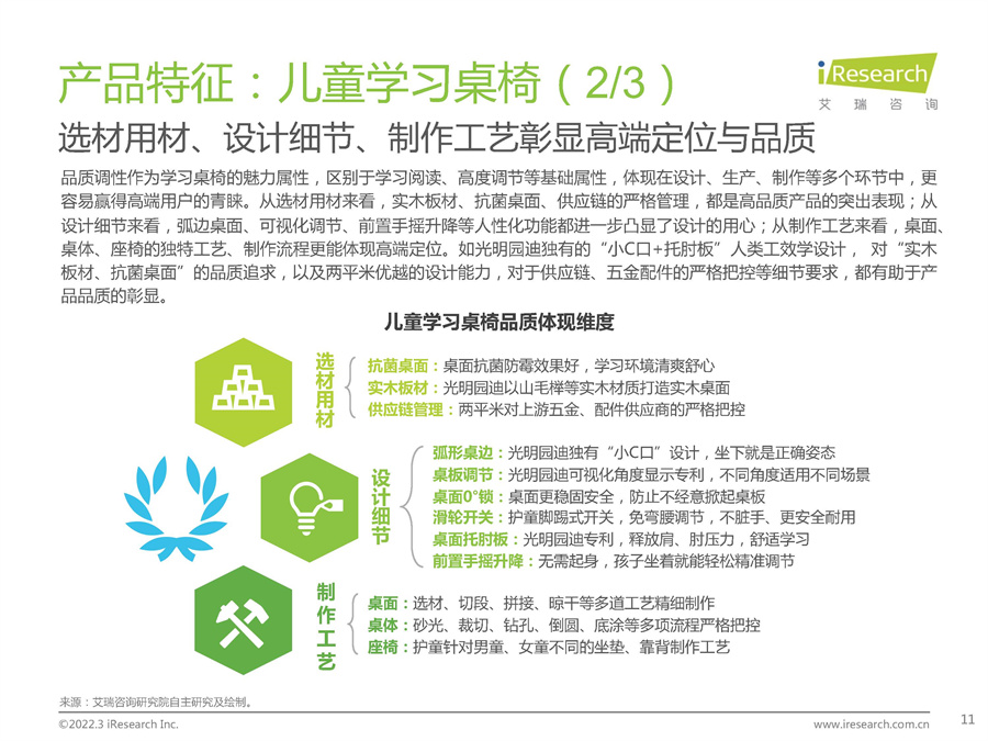 2022年中国功能性儿童学习用品行业发展趋势报告
