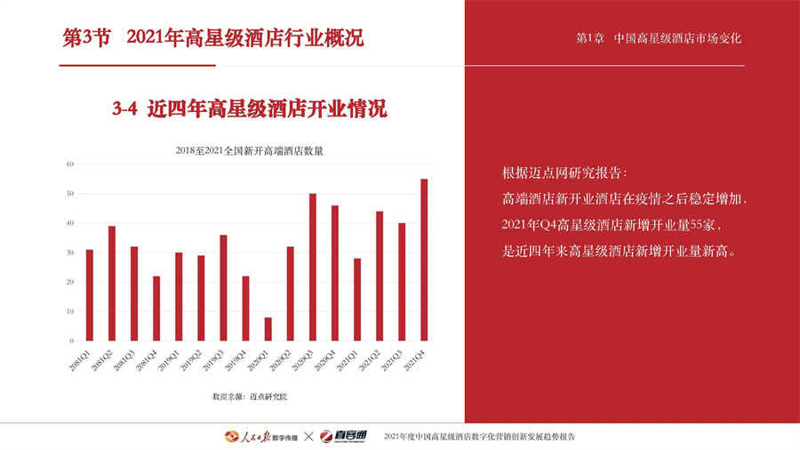2021年度中国高星级酒店数字化营销创新发展趋势报告