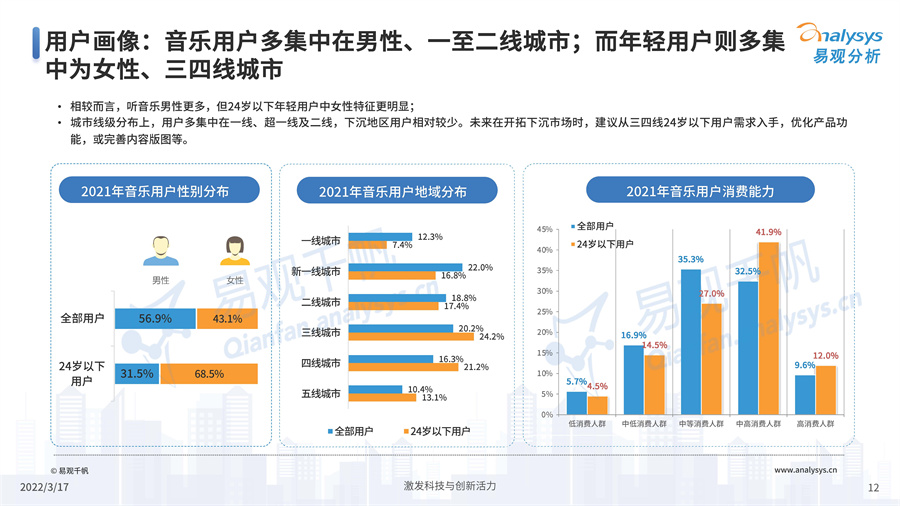 中国在线音乐市场年度综合分析2022