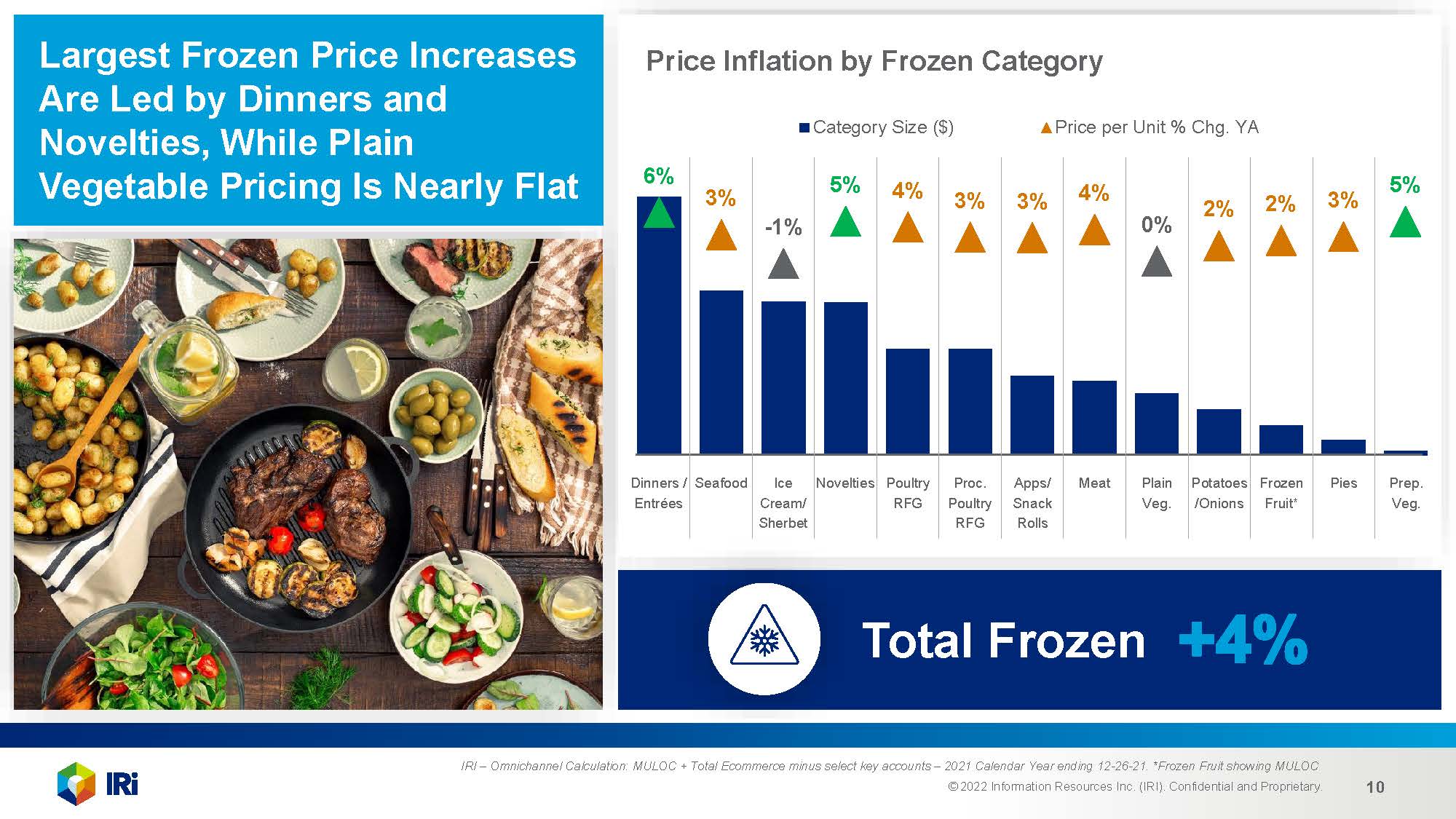 冷冻食品市场分析报告