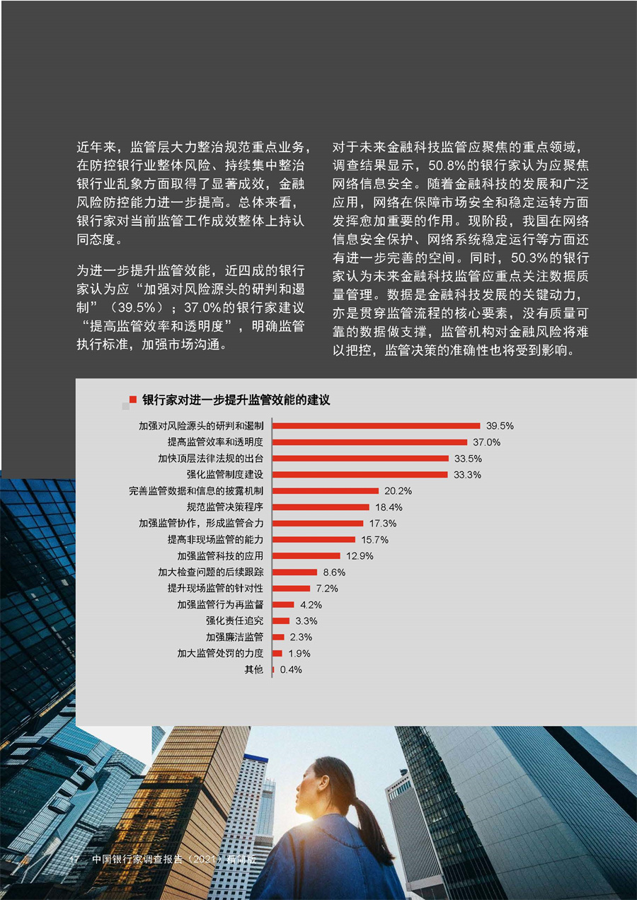 中国银行家调查报告（2021）