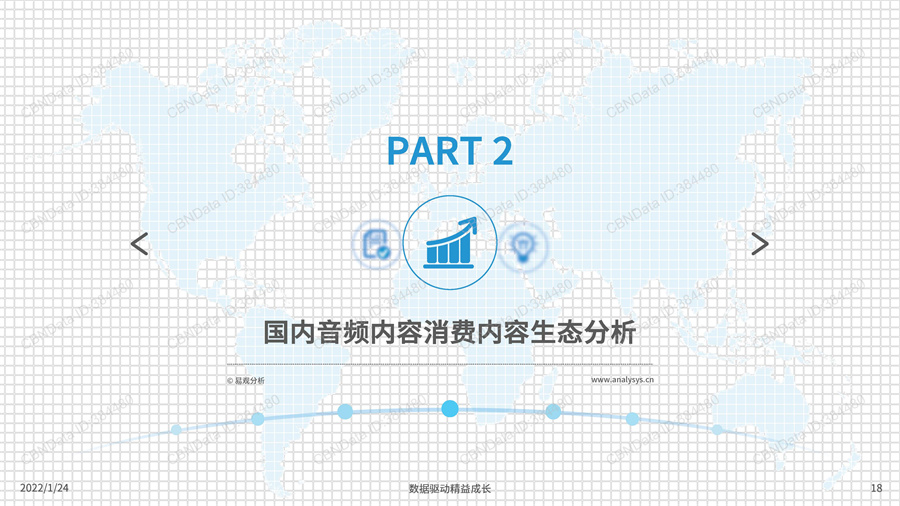 2022年中国在线音频内容消费市场分析