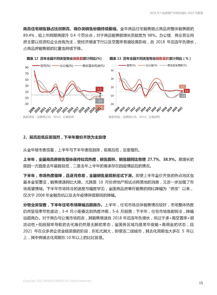 中国房地产行业市场2021年回顾与2022年展望：飘风骤雨不终朝日