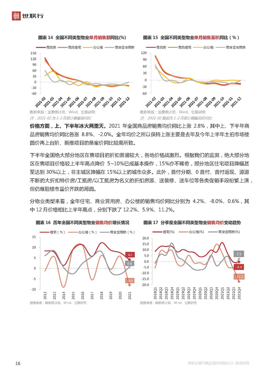 中国房地产行业市场2021年回顾与2022年展望：飘风骤雨不终朝日