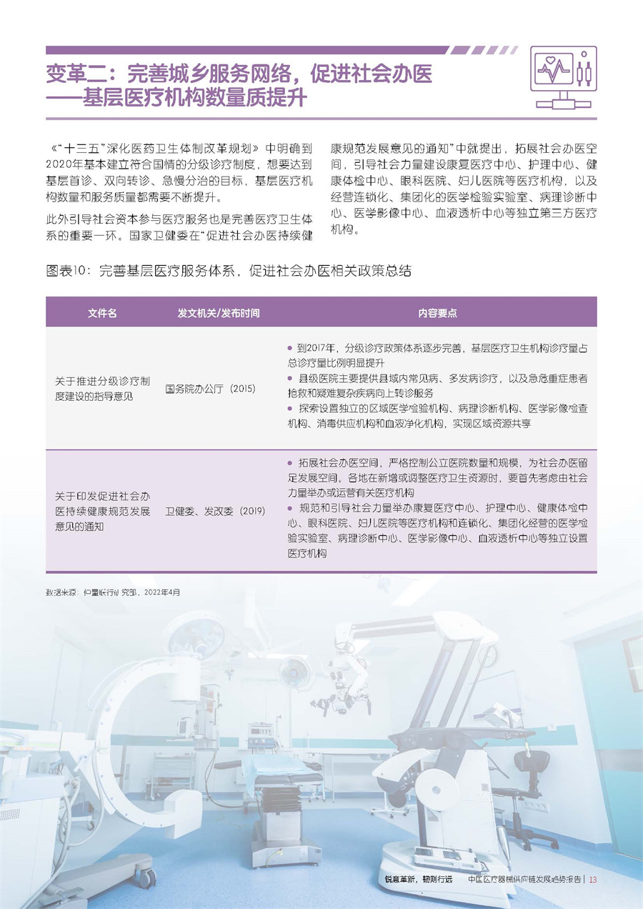 2022中国医疗器械供应链发展趋势报告