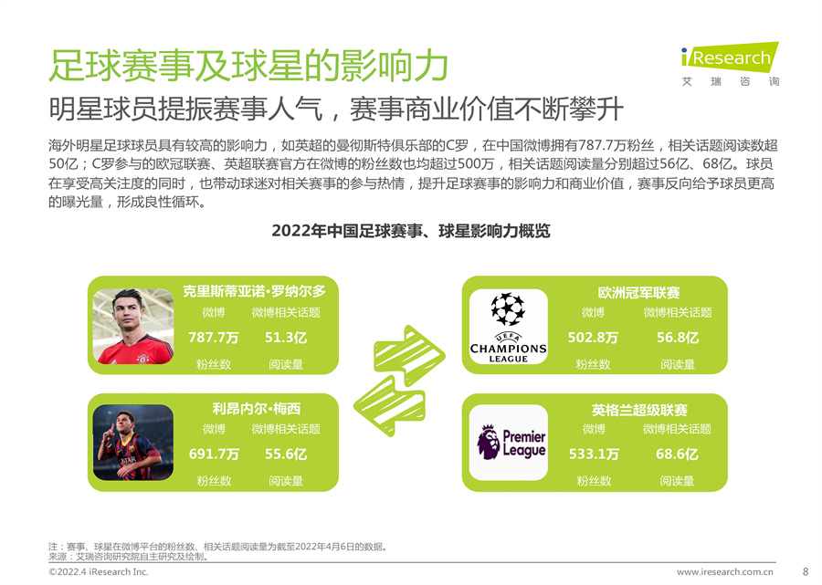 2022年中国足球球迷行为洞察白皮书