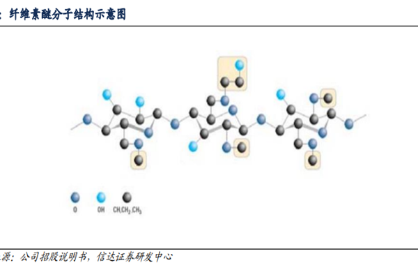 纤维素醚分子结构示意图