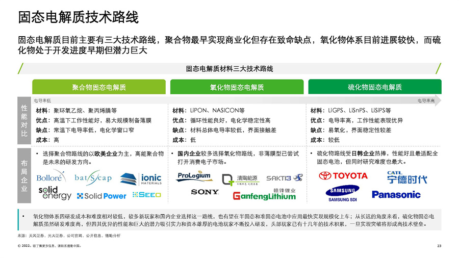 2022中国锂电行业发展报告-德勤观察2.0“电池风云”