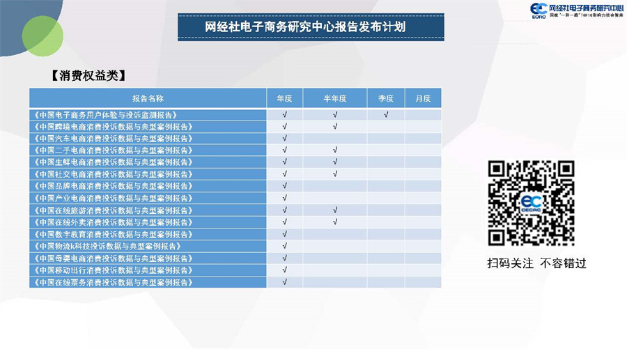 2021年度中国二手电商市场数据报告