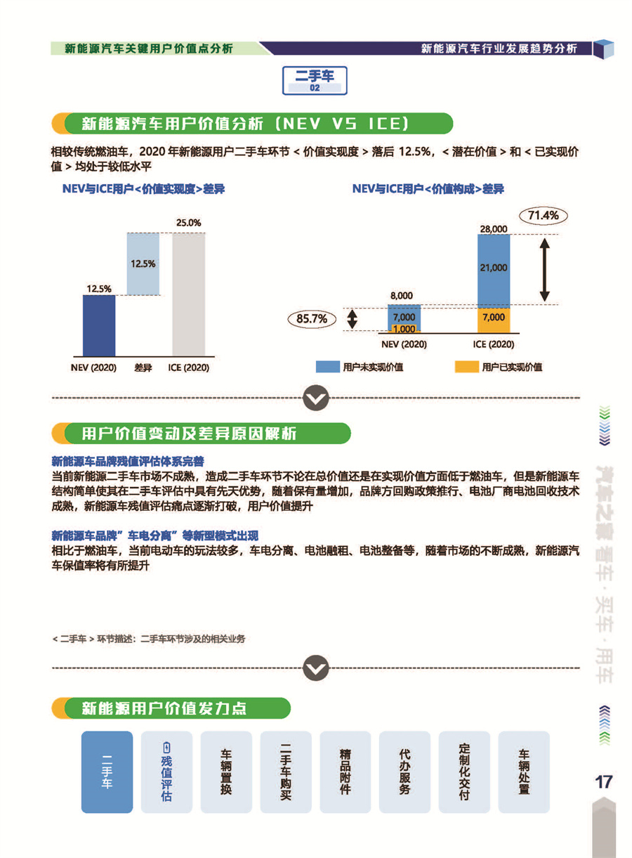 2021中国新能源汽车市场洞察报告