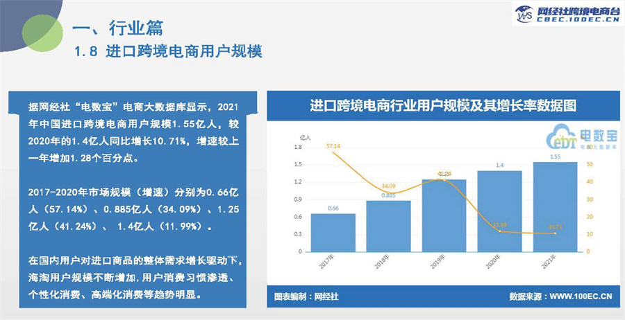 2021年度中国跨境电商市场数据报告