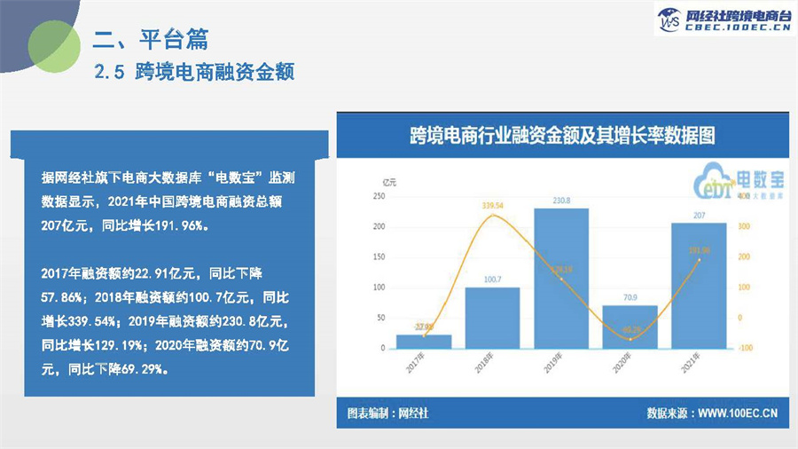 2021年度中国跨境电商市场数据报告