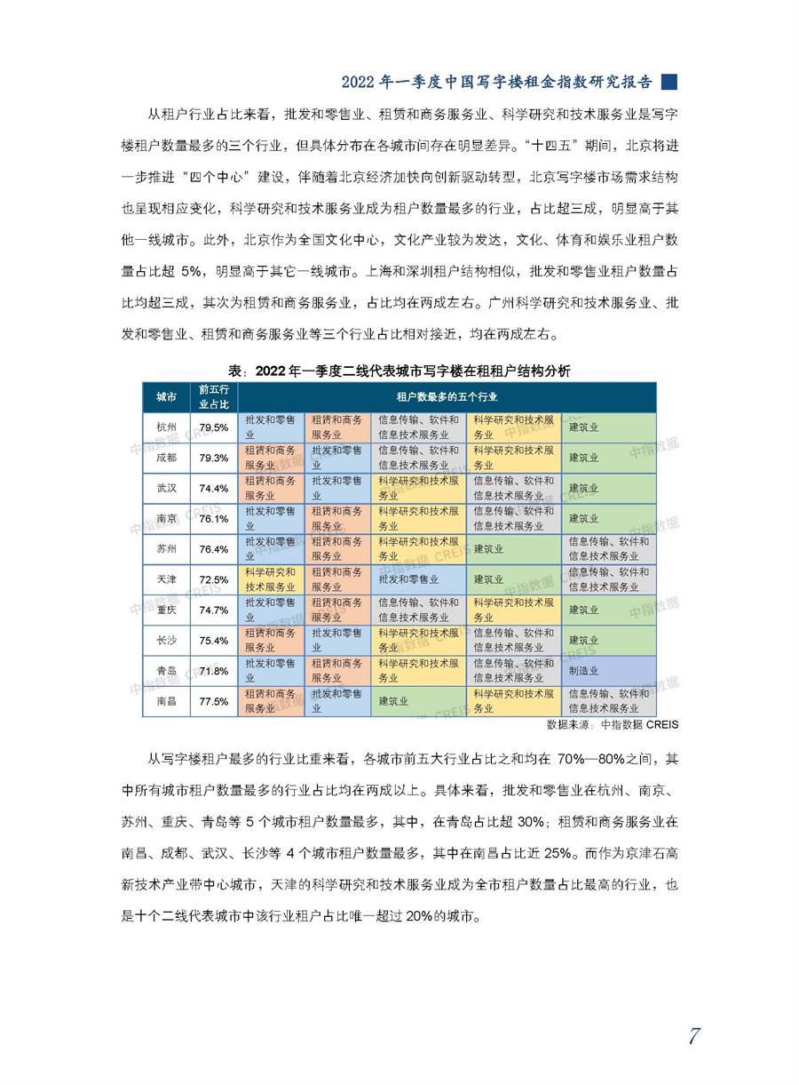 2022年一季度中国写字楼租金指数研究报告