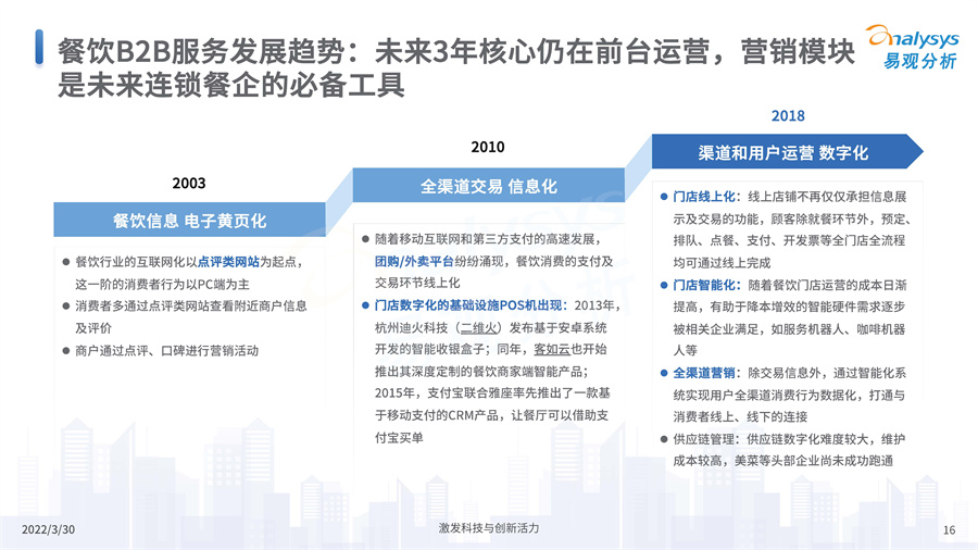 2022中国餐饮数字化市场专题分析