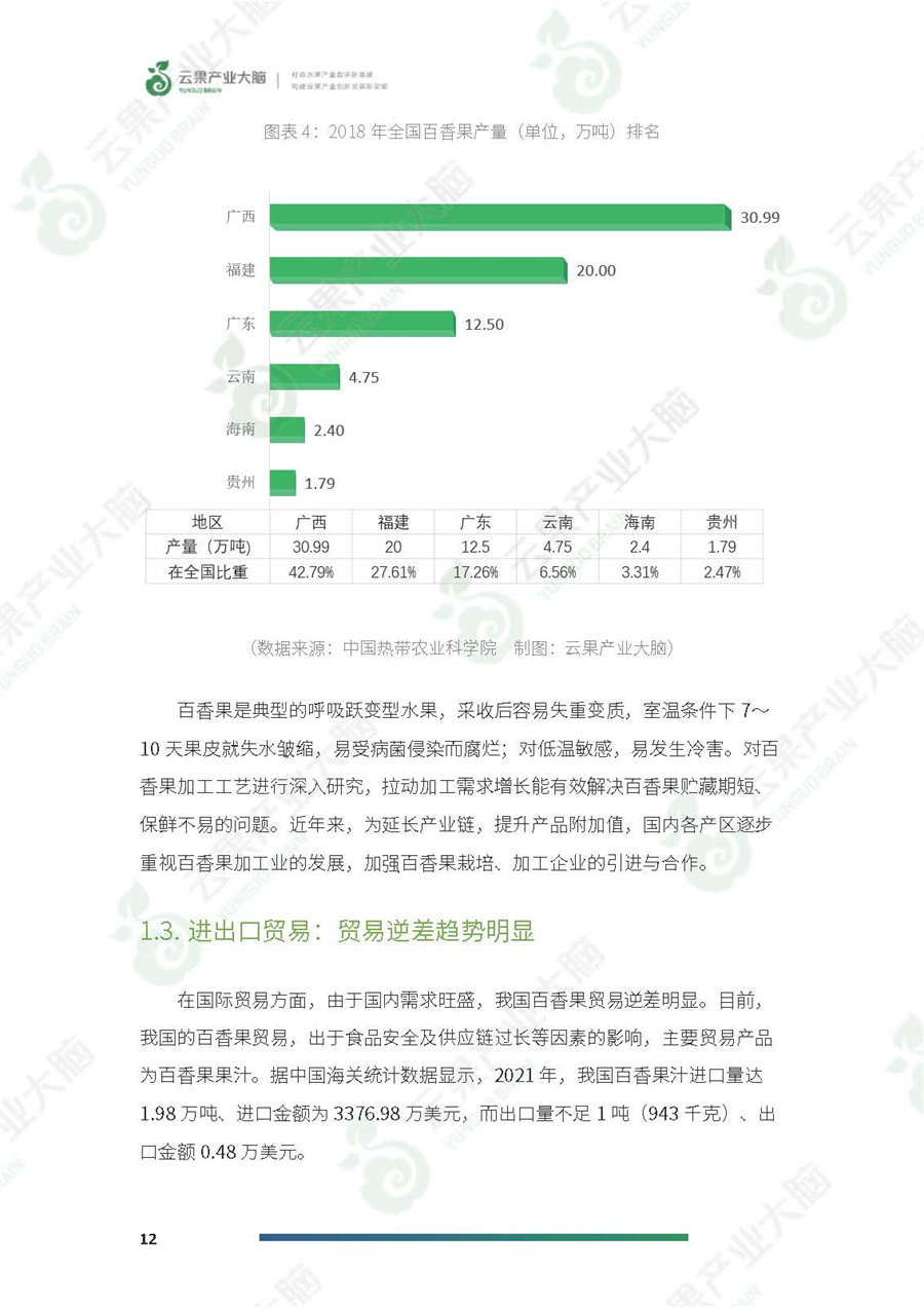 2022年中国百香果产业简报