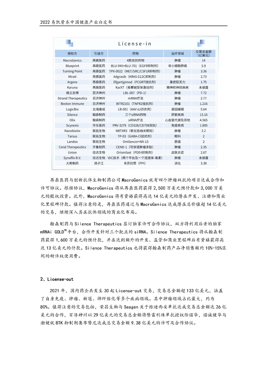 2022中国健康产业白皮书-医药与生物科技篇