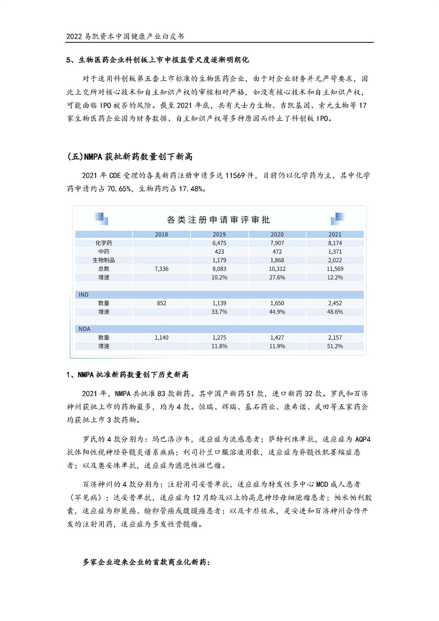 2022中国健康产业白皮书-医药与生物科技篇