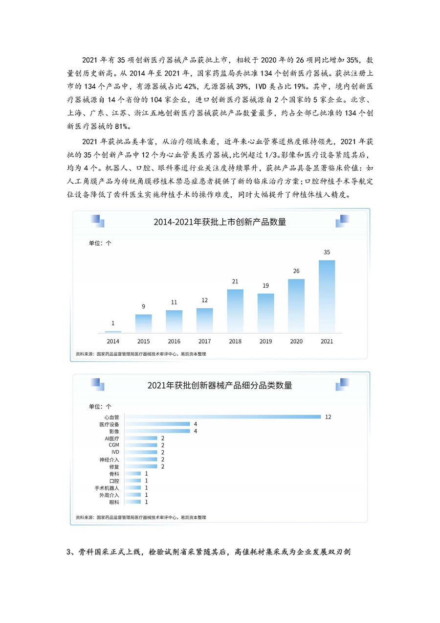 2022中国健康产业白皮书-医疗技术与器械篇