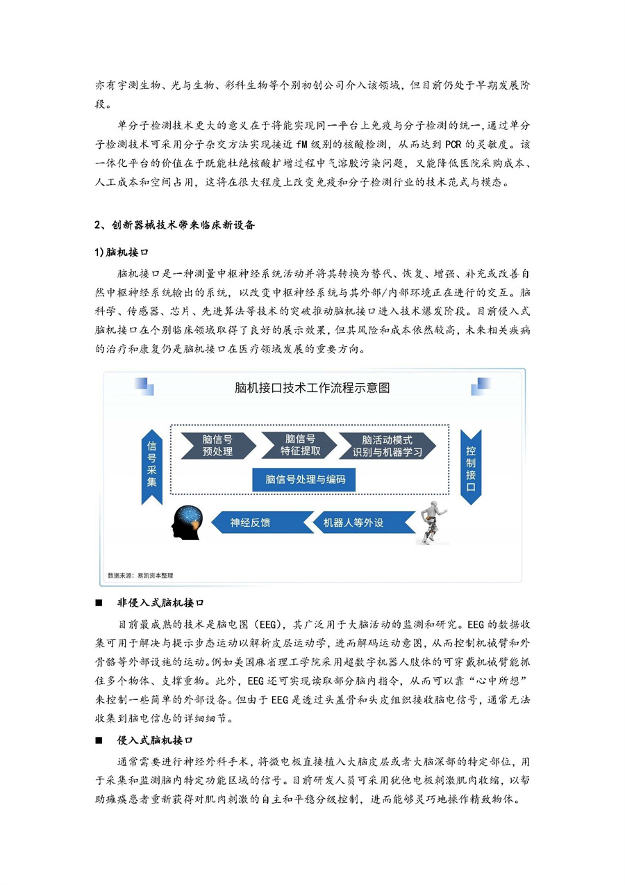 2022中国健康产业白皮书-医疗技术与器械篇
