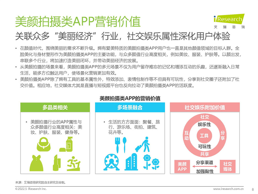 2022年中国美颜拍摄类APP用户营销价值洞察报告