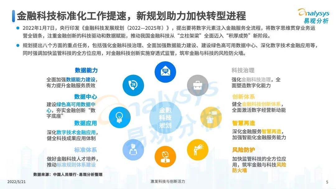 2022年中国消费金融数字化发展分析报告