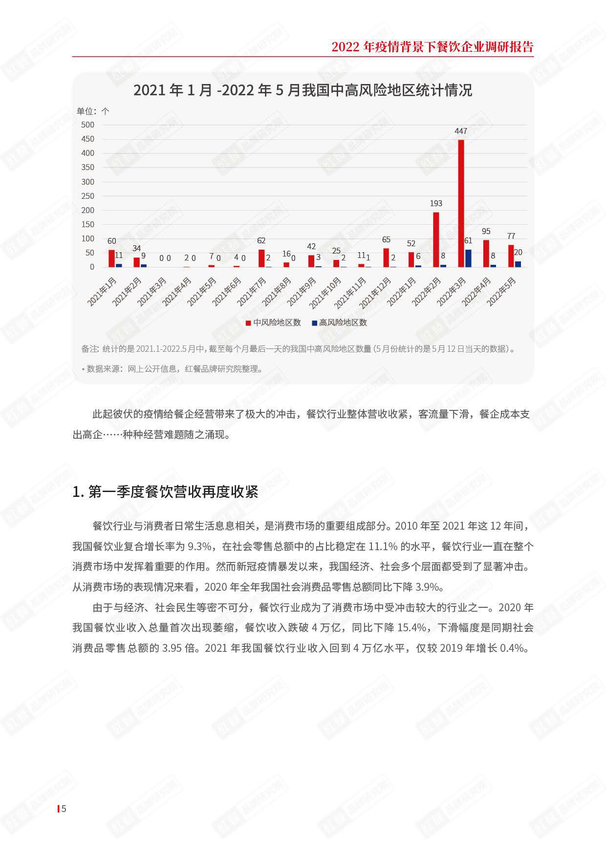 红餐：2022年疫情背景下餐饮企业调研报告.pdf