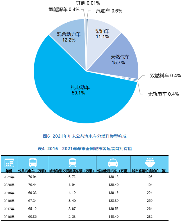 2021年交通运输行业发展统计公报