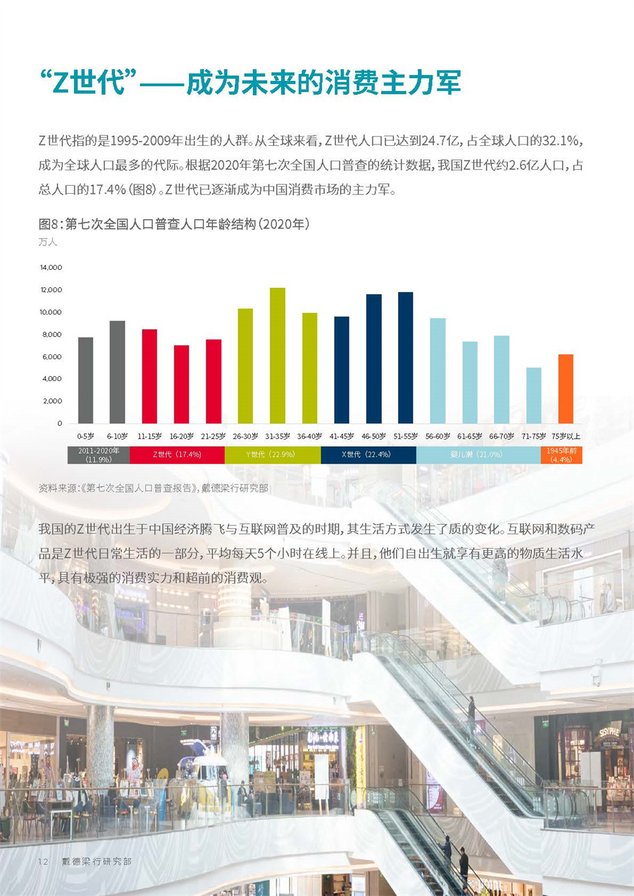 2022中国新消费时代下零售市场洞察报告