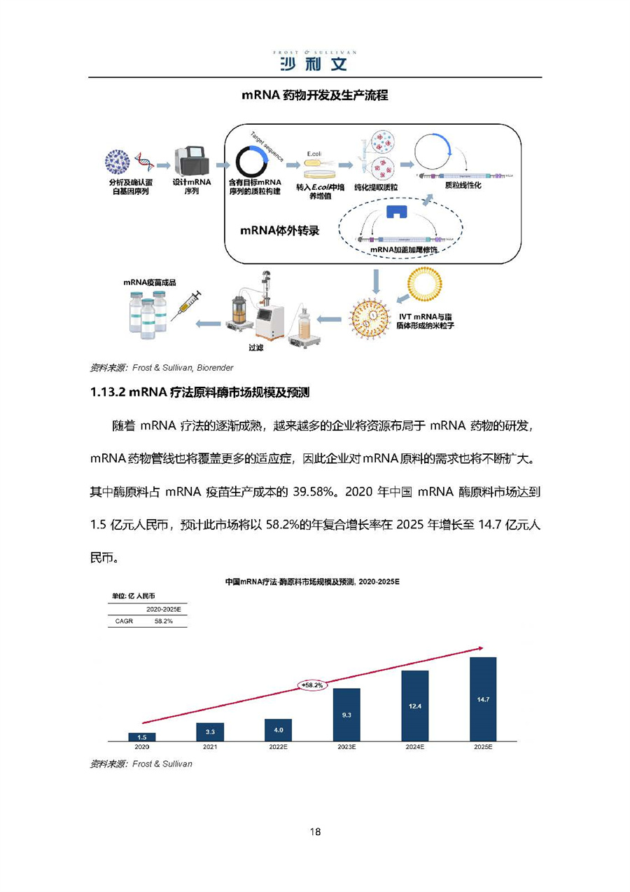 2022全球及中国生物试剂市场独立研究报告