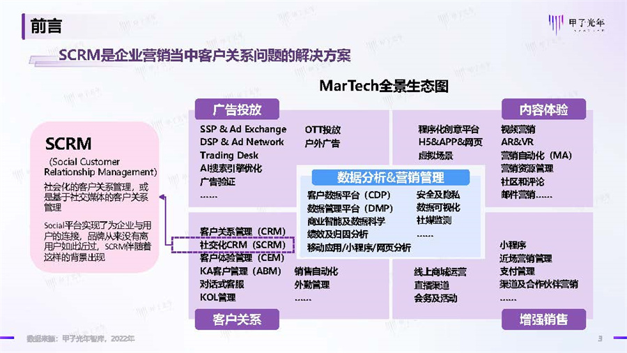 2022中国SCRM市场行业简析(MarTech系列微报告-客户关系篇)