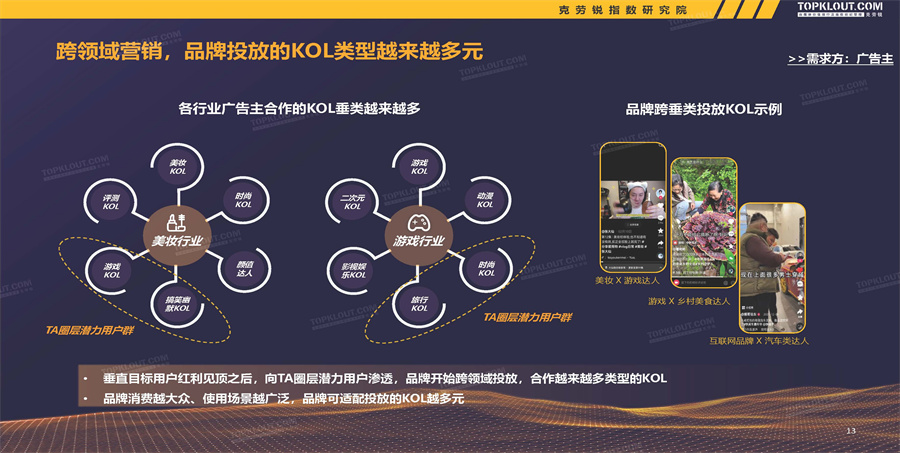 克劳锐：2021-2022广告主KOL营销市场盘点及趋势预测报告.pdf